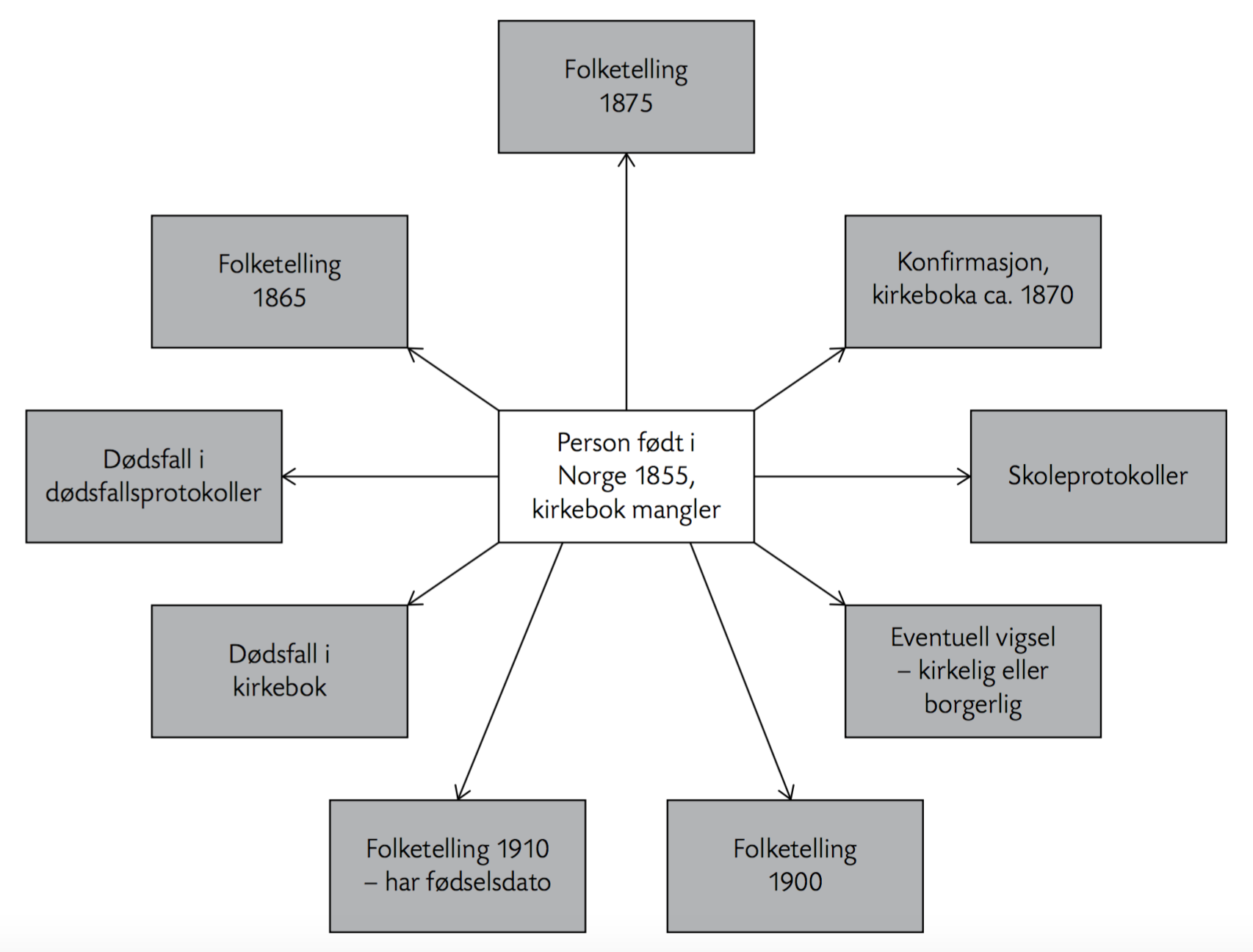 Skjermbilde 2016-02-14 kl. 10.36.21